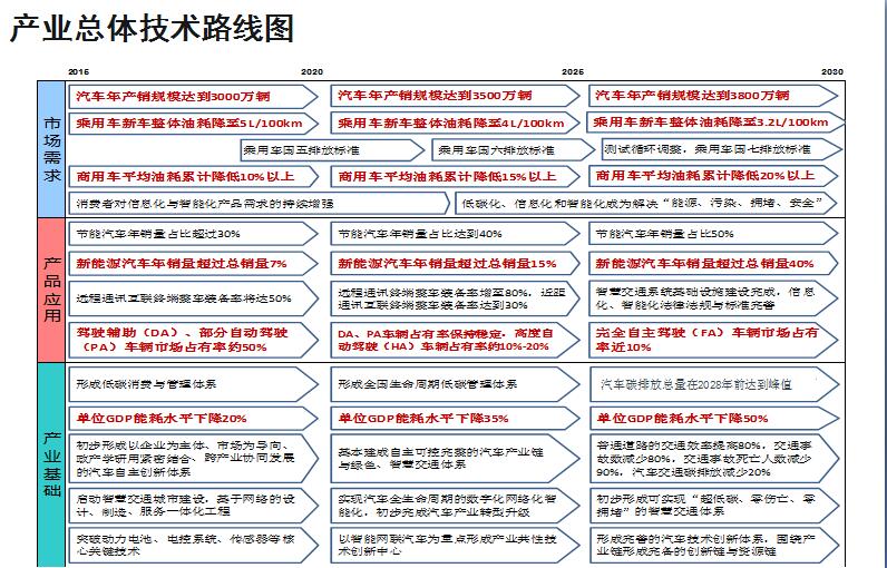 2020年单位gdp能耗(3)