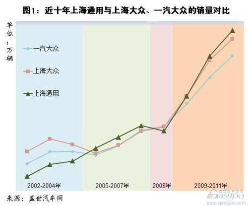 上海近10年的GDP变化情况_中国gdp变化趋势图(2)