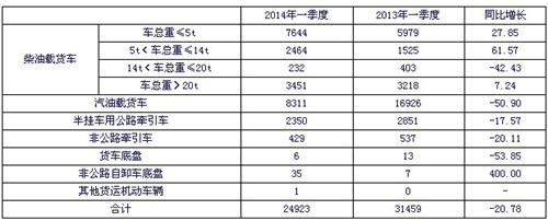 中国卡车企业开拓非洲市场分析