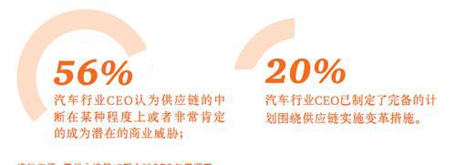 普华永道：全球汽车CEO行业调查（二）