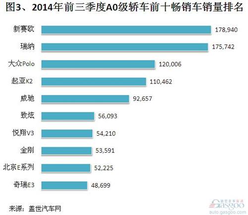 2014年前三季度国内小型轿车市场销量分析