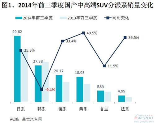 2014年前三季度国产中高端SUV销量分析