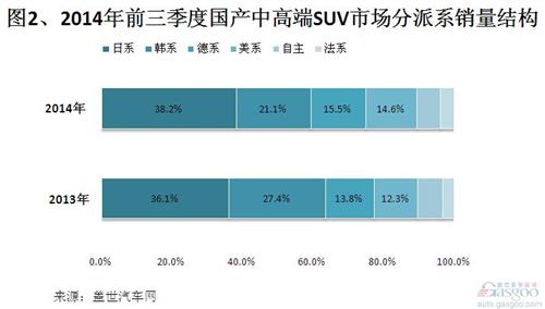 2014年前三季度国产中高端SUV销量分析