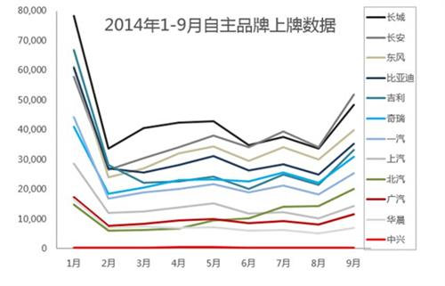 广汽中兴“大自主”真相：GX3亮相内情揭秘