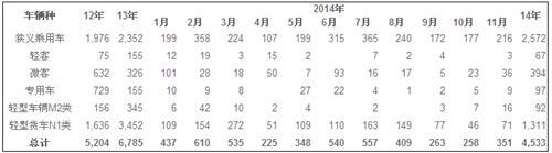 2014��11�³���܇��܇�ͷ���