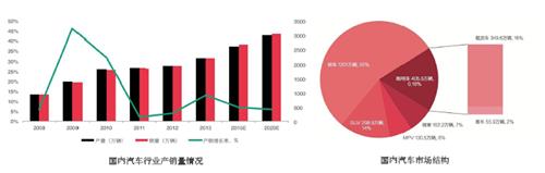 中国绿色轮胎发展研究报告