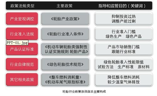 中国绿色轮胎发展研究报告