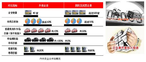 中国绿色轮胎发展研究报告