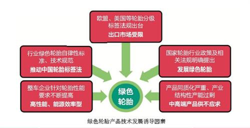 中国绿色轮胎发展研究报告