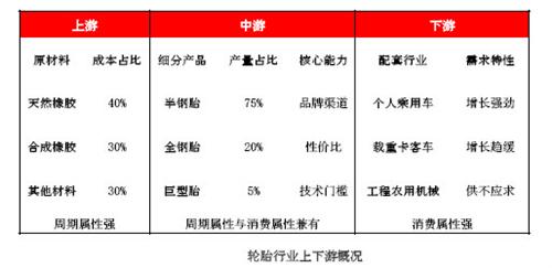 中国绿色轮胎发展研究报告