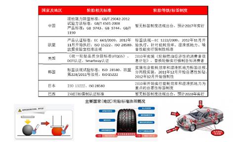 中国绿色轮胎发展研究报告