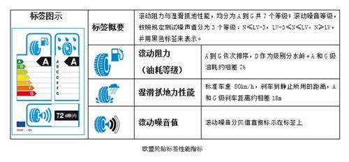 中国绿色轮胎发展研究报告