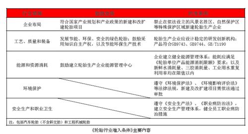 中国绿色轮胎发展研究报告