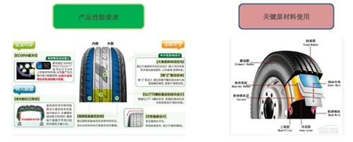 中国绿色轮胎发展研究报告