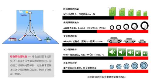 中国绿色轮胎发展研究报告