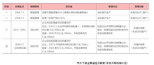 中国绿色轮胎发展研究报告