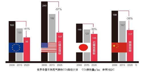 中国绿色轮胎发展研究报告