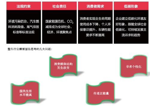 中国绿色轮胎发展研究报告