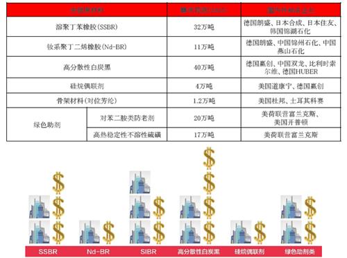 中国绿色轮胎发展研究报告