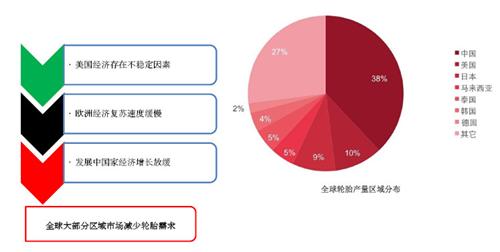 中国绿色轮胎发展研究报告（下）