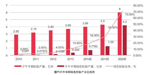 中国绿色轮胎发展研究报告（下）