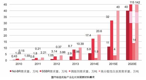 中国绿色轮胎发展研究报告（下）