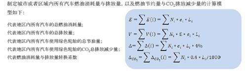 中国绿色轮胎发展研究报告（下）