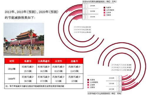 中国绿色轮胎发展研究报告（下）