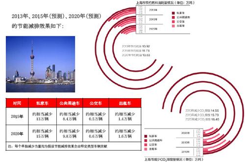 中国绿色轮胎发展研究报告（下）