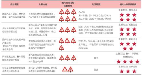 中国绿色轮胎发展研究报告（下）