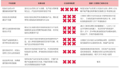 中国绿色轮胎发展研究报告（下）