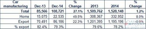 Ӣ2014ó1.2% 8¸