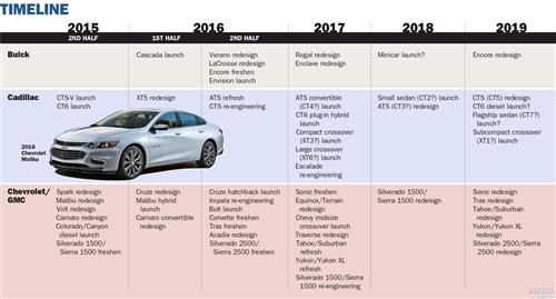 通用汽車未來五年新車規劃一覽 多款SUV將問世