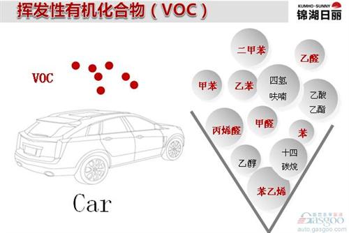 车内空气质量强制标准频“被出台” 诸行“跨界”推进