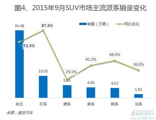 2015年9月国内乘用车市场销量分析