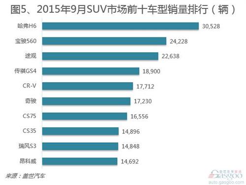 2015年9月国内乘用车市场销量分析