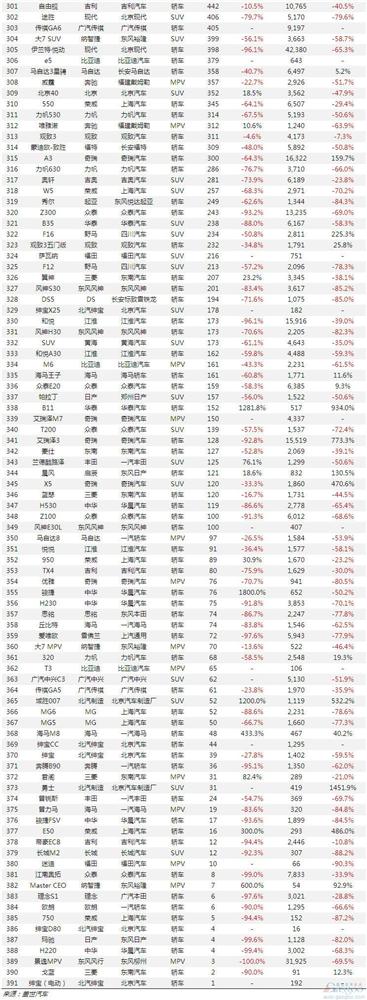 中国车市11月所有乘用车销量排行榜