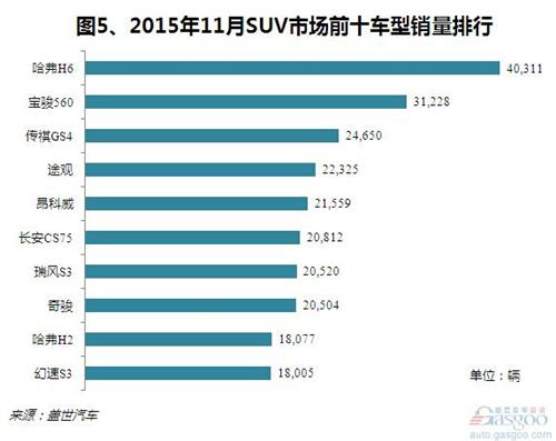 2015年11月乘用車銷量分析：年內(nèi)銷量新高