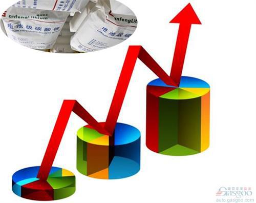 加速疯涨的碳酸锂 能否持续