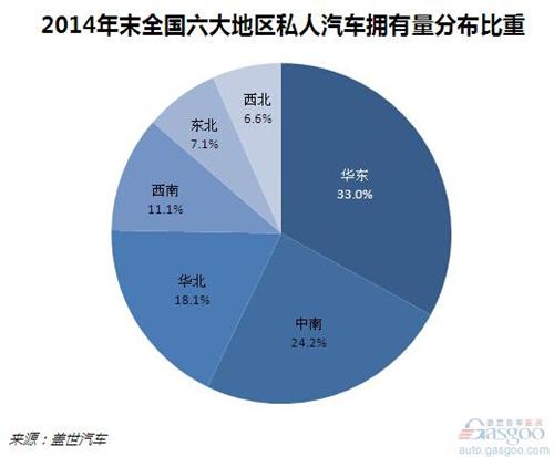 2014年全國(guó)私人汽車(chē)各省擁有量排行