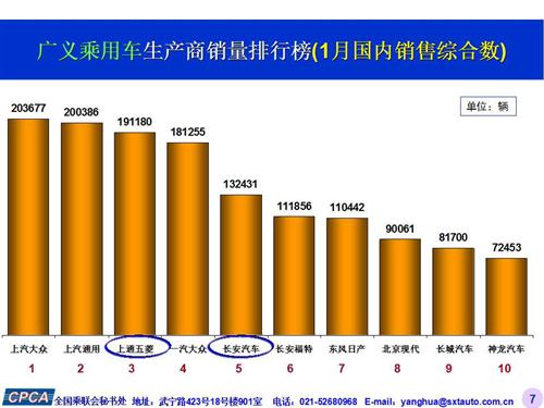 乘联会：2016年1月份乘用车市场现状及未来展望