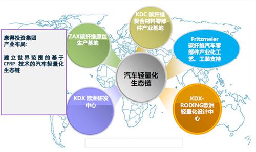 不容忽視的新能源轎車輕量化  亟待開發(fā)的CFRP資料