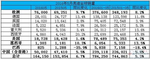 µ5ȫ6.7% ڻ5.8%