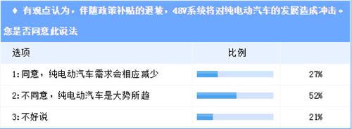 㲿ͷ̲48V  ܷ񺳶綯г