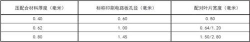 压配合技术– 汽车应用的明智选择