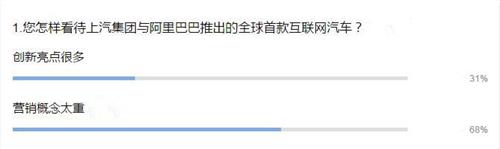 商品力是要害 榮威RX5能否變成我國車市攪局者