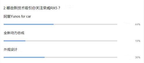 商品力是要害 榮威RX5能否變成我國車市攪局者