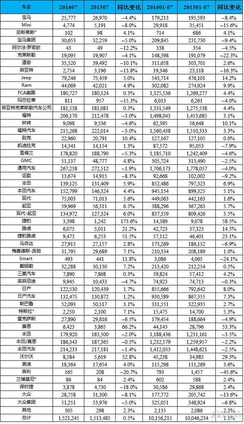0.5%΢H2 SUV/Ƥ8.4%