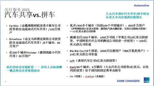 由出行服务2025想到的：汽车贬值 车企沦为代工厂