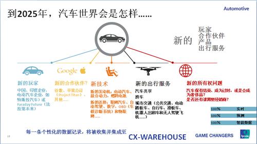 由出行服务2025想到的：汽车贬值 车企沦为代工厂